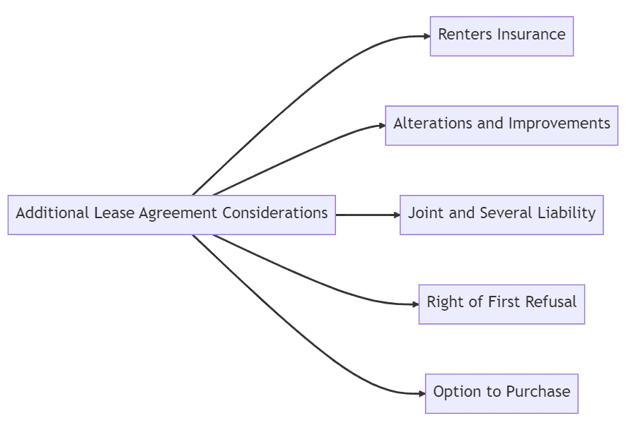 additional lease agreement considerations