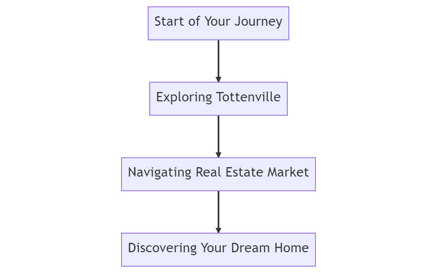 start your journey discover your dreamh9ome